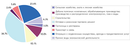 Идеи для бизнеса 2015